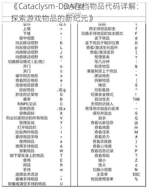 《Cataclysm-DDA存档物品代码详解：探索游戏物品的新纪元》