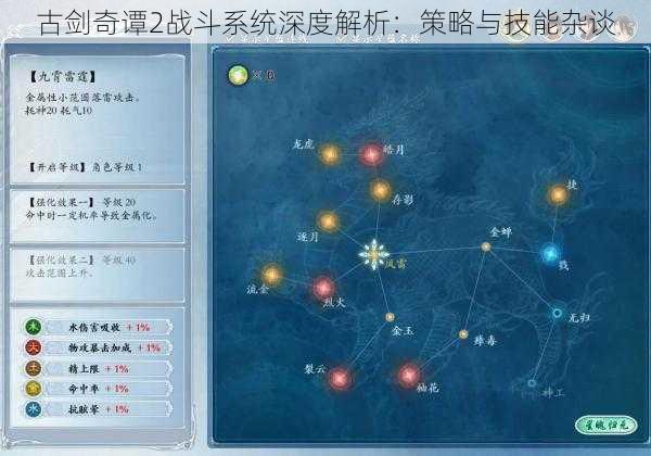 古剑奇谭2战斗系统深度解析：策略与技能杂谈