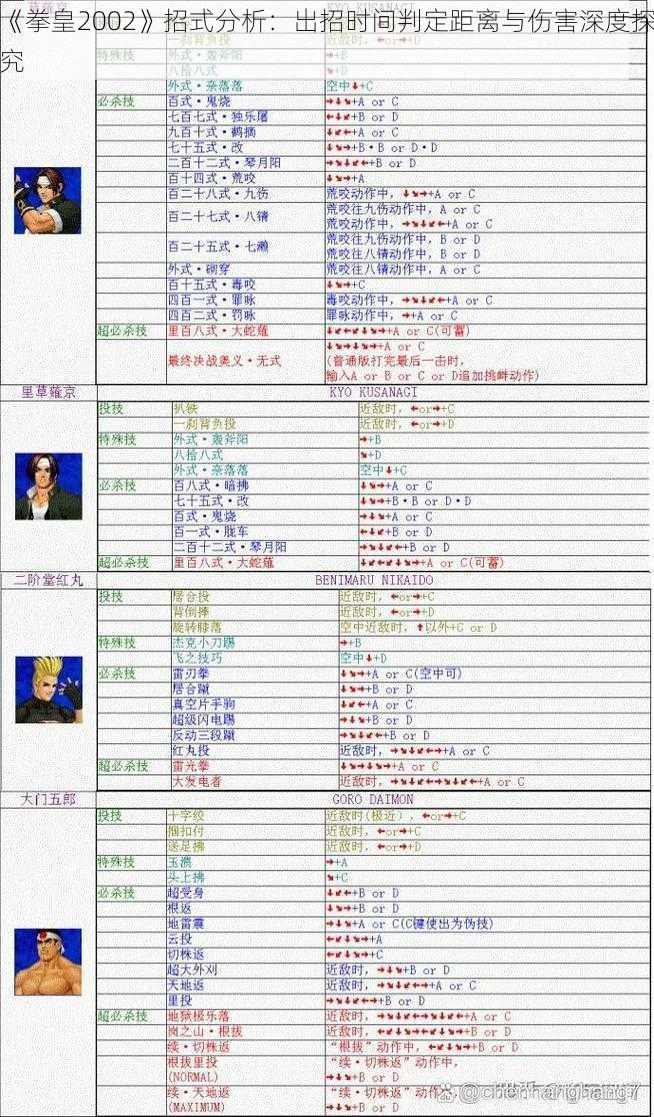 《拳皇2002》招式分析：出招时间判定距离与伤害深度探究