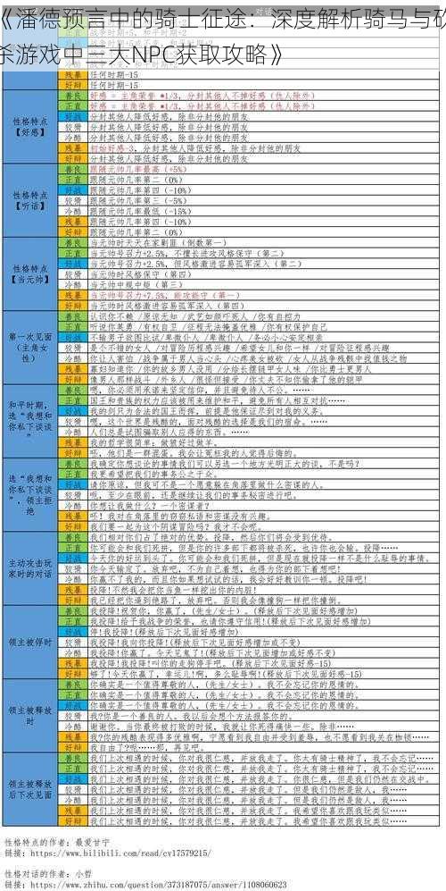 《潘德预言中的骑士征途：深度解析骑马与砍杀游戏中三大NPC获取攻略》