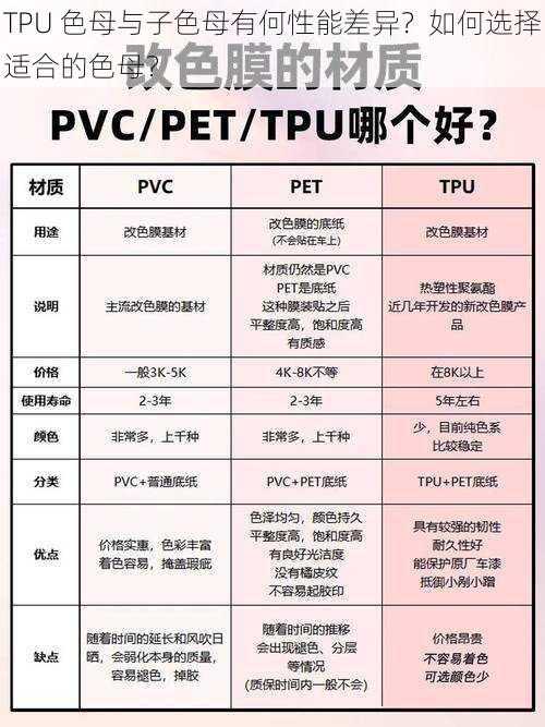 TPU 色母与子色母有何性能差异？如何选择适合的色母？