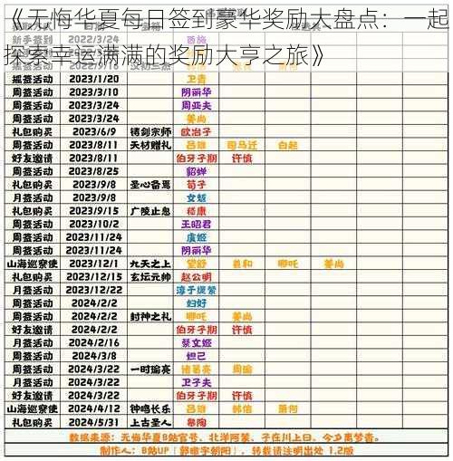 《无悔华夏每日签到豪华奖励大盘点：一起探索幸运满满的奖励大亨之旅》