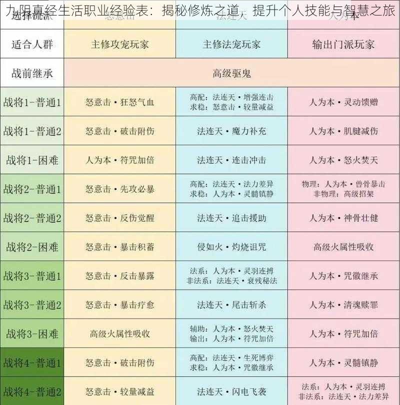 九阴真经生活职业经验表：揭秘修炼之道，提升个人技能与智慧之旅