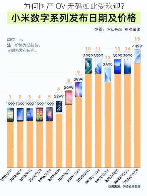 为何国产 OV 无码如此受欢迎？