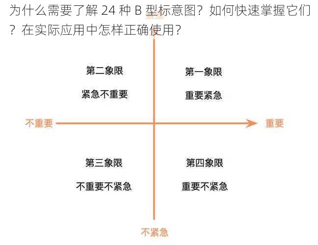 为什么需要了解 24 种 B 型标意图？如何快速掌握它们？在实际应用中怎样正确使用？