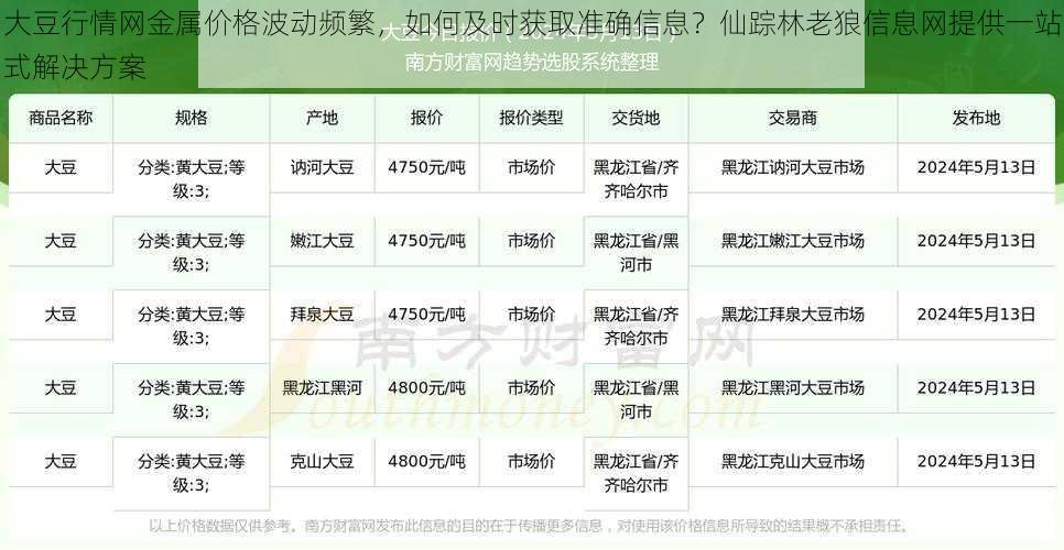 大豆行情网金属价格波动频繁，如何及时获取准确信息？仙踪林老狼信息网提供一站式解决方案