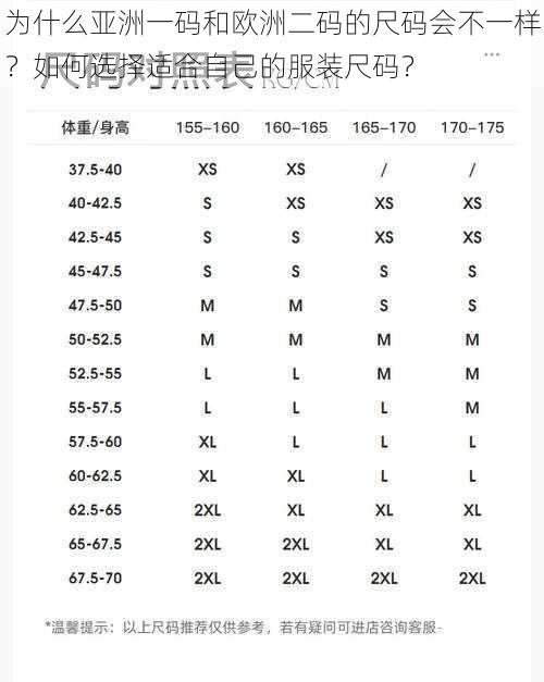 为什么亚洲一码和欧洲二码的尺码会不一样？如何选择适合自己的服装尺码？