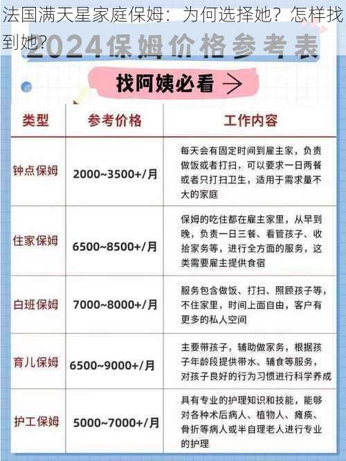 法国满天星家庭保姆：为何选择她？怎样找到她？