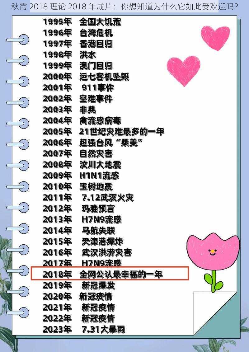 秋霞 2018 理论 2018 年成片：你想知道为什么它如此受欢迎吗？