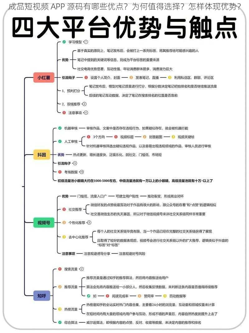 成品短视频 APP 源码有哪些优点？为何值得选择？怎样体现优势？