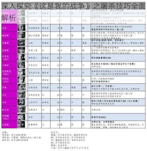 深入探究《这是我的战争》之屠杀技巧全面解析