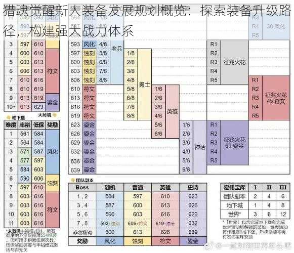 猎魂觉醒新人装备发展规划概览：探索装备升级路径，构建强大战力体系