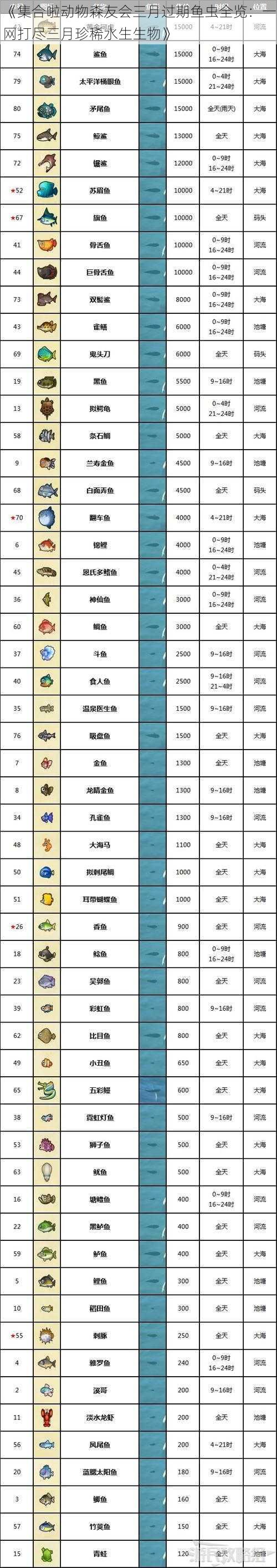 《集合啦动物森友会三月过期鱼虫全览：一网打尽三月珍稀水生生物》