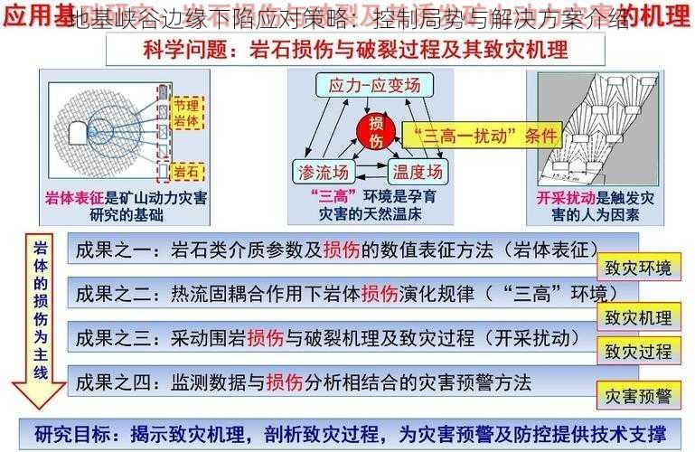 地基峡谷边缘下陷应对策略：控制局势与解决方案介绍