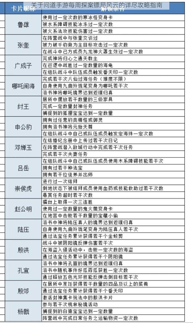 关于问道手游每周探案镖局风云的详尽攻略指南