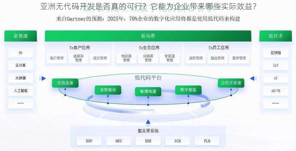 亚洲无代码开发是否真的可行？它能为企业带来哪些实际效益？