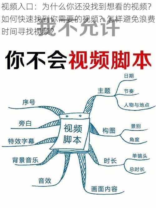 视频入口：为什么你还没找到想看的视频？如何快速找到你需要的视频？怎样避免浪费时间寻找视频？