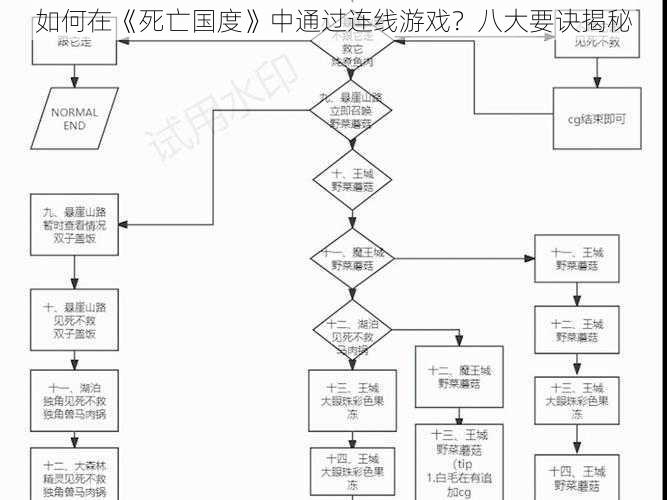 如何在《死亡国度》中通过连线游戏？八大要诀揭秘