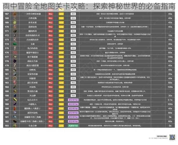 雨中冒险全地图关卡攻略：探索神秘世界的必备指南