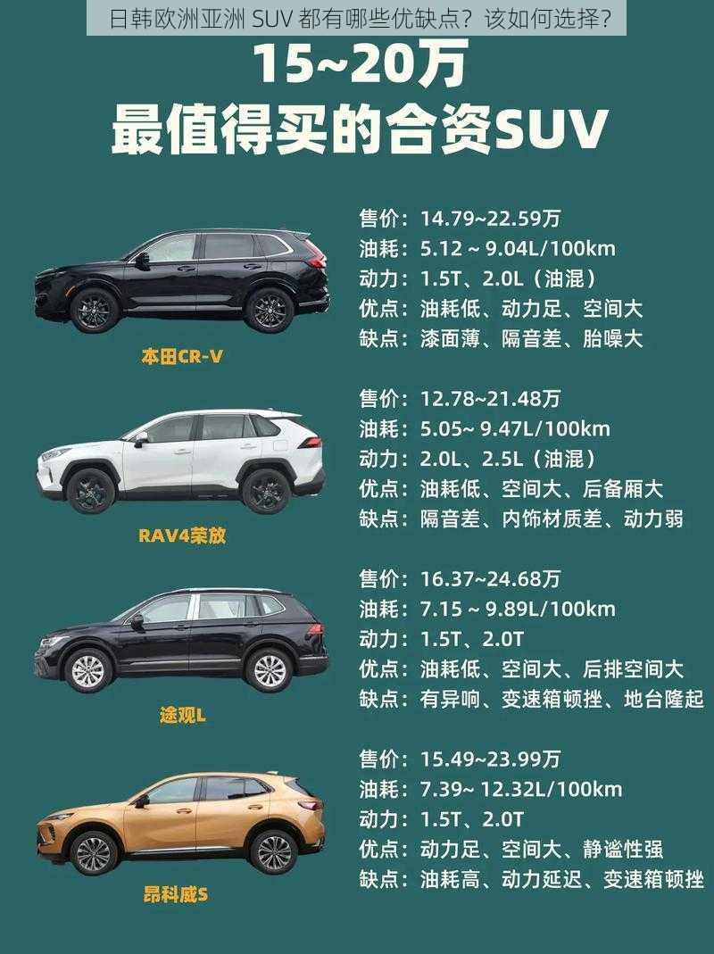 日韩欧洲亚洲 SUV 都有哪些优缺点？该如何选择？