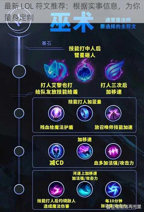 最新 LOL 符文推荐：根据实事信息，为你量身定制