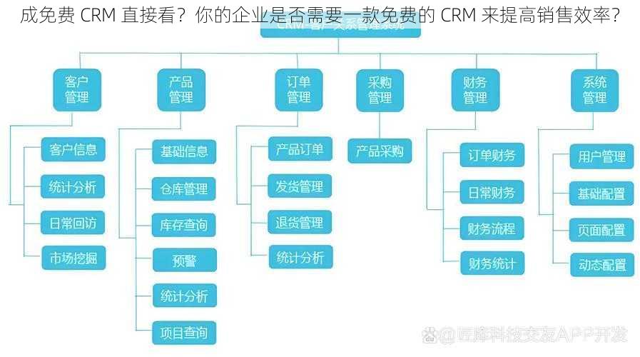 成免费 CRM 直接看？你的企业是否需要一款免费的 CRM 来提高销售效率？