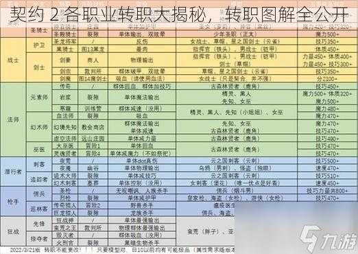 契约 2 各职业转职大揭秘，转职图解全公开