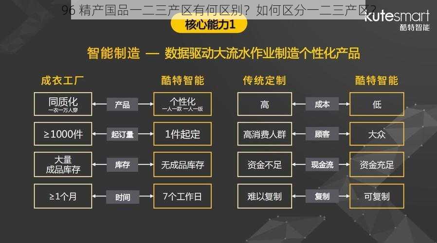 96 精产国品一二三产区有何区别？如何区分一二三产区？