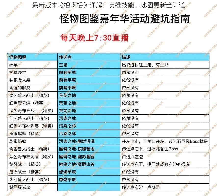 最新版本《撸啊撸》详解：英雄技能、地图更新全知道