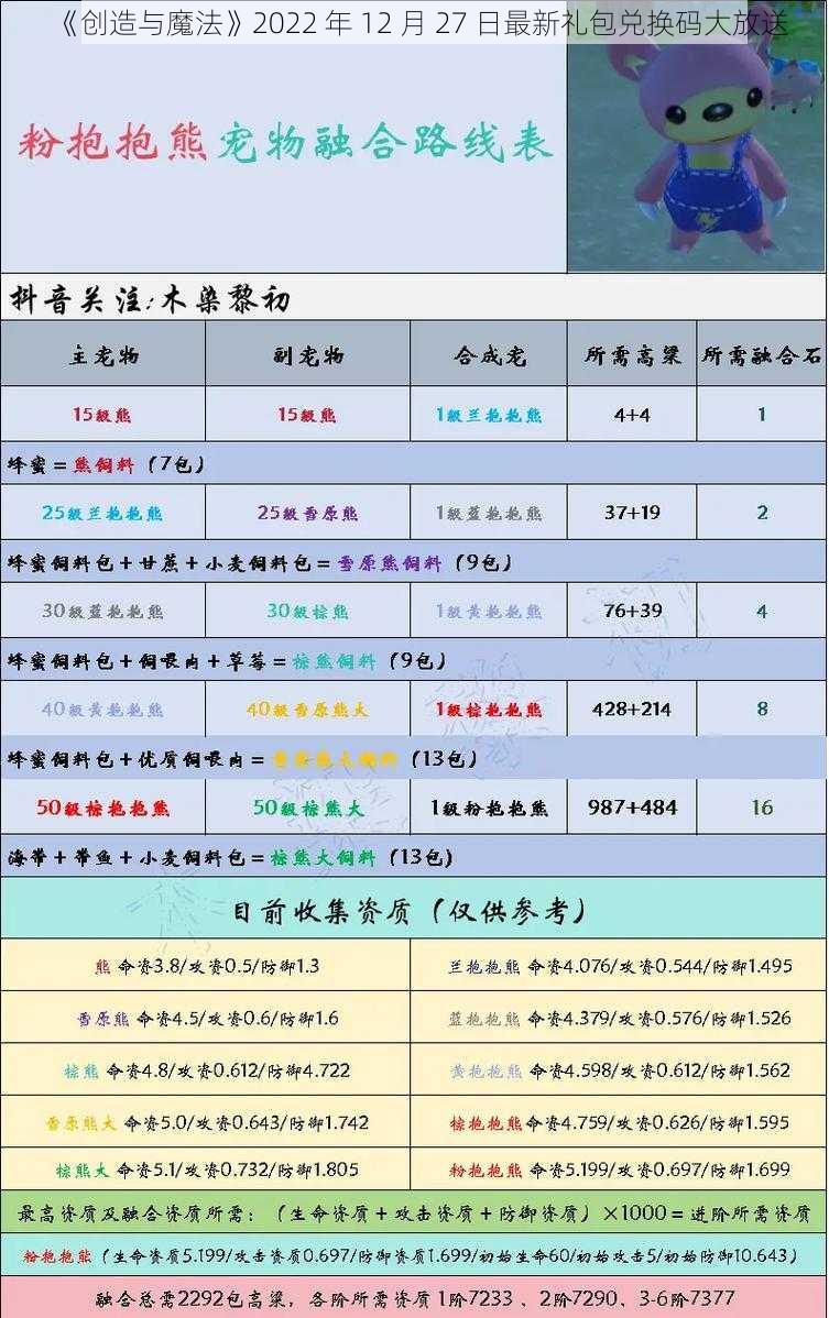 《创造与魔法》2022 年 12 月 27 日最新礼包兑换码大放送