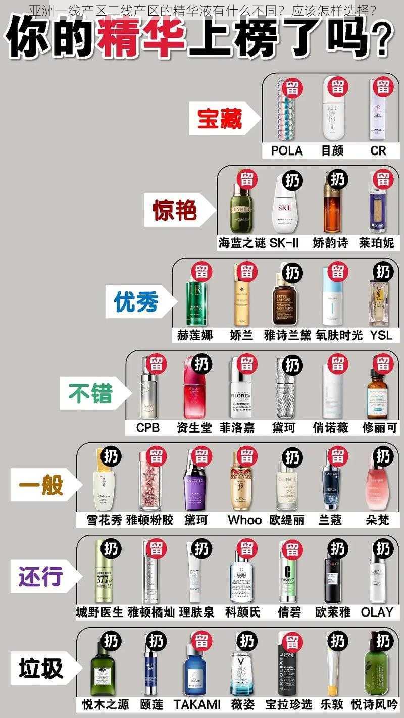 亚洲一线产区二线产区的精华液有什么不同？应该怎样选择？