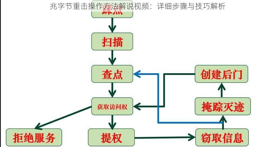 兆字节重击操作方法解说视频：详细步骤与技巧解析