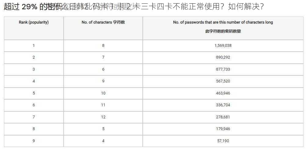 为什么日韩乱码卡 1 卡 2 卡三卡四卡不能正常使用？如何解决？