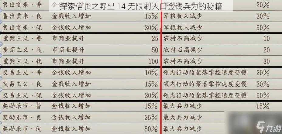 探索信长之野望 14 无限刷人口金钱兵力的秘籍