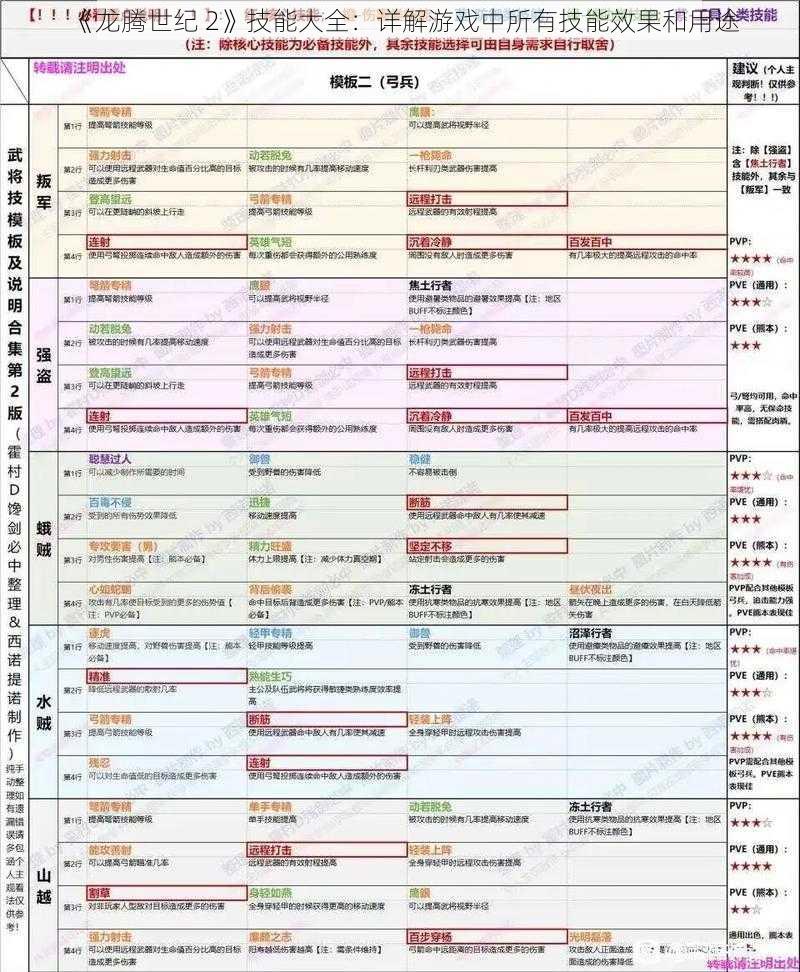 《龙腾世纪 2》技能大全：详解游戏中所有技能效果和用途