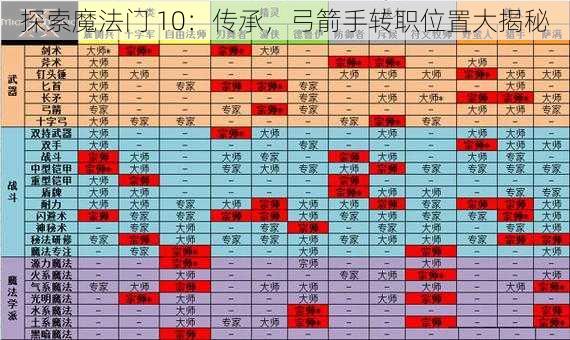 探索魔法门 10：传承，弓箭手转职位置大揭秘