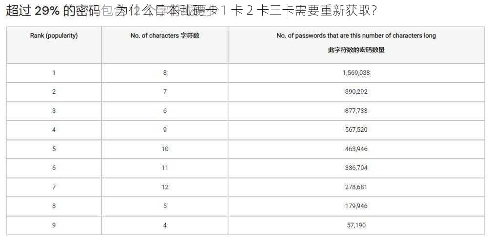 为什么日本乱码卡 1 卡 2 卡三卡需要重新获取？