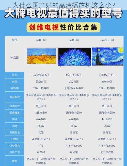 为什么国产好的高清播放机这么少？