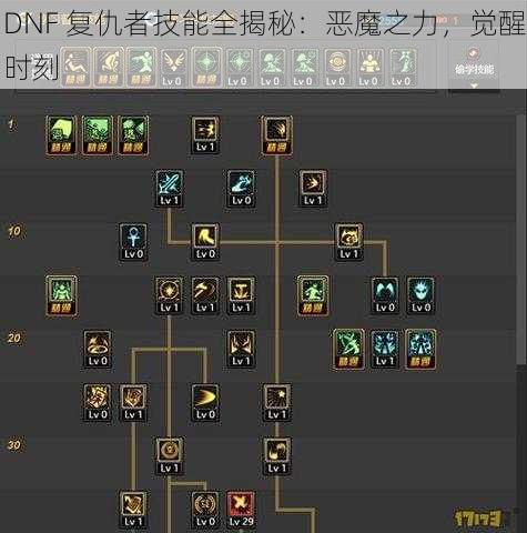 DNF 复仇者技能全揭秘：恶魔之力，觉醒时刻