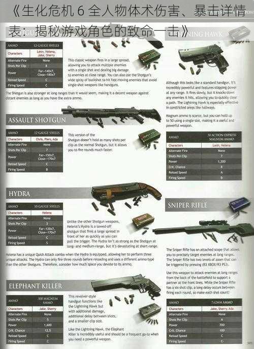 《生化危机 6 全人物体术伤害、暴击详情表：揭秘游戏角色的致命一击》