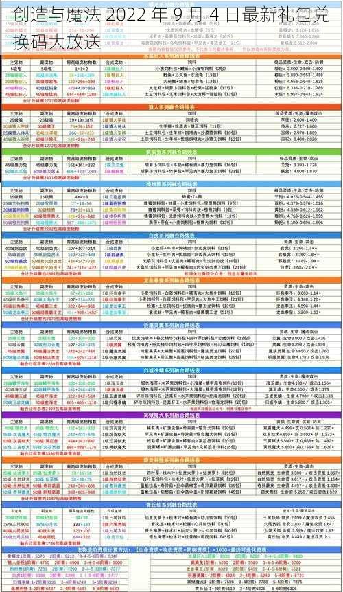 创造与魔法 2022 年 9 月 4 日最新礼包兑换码大放送