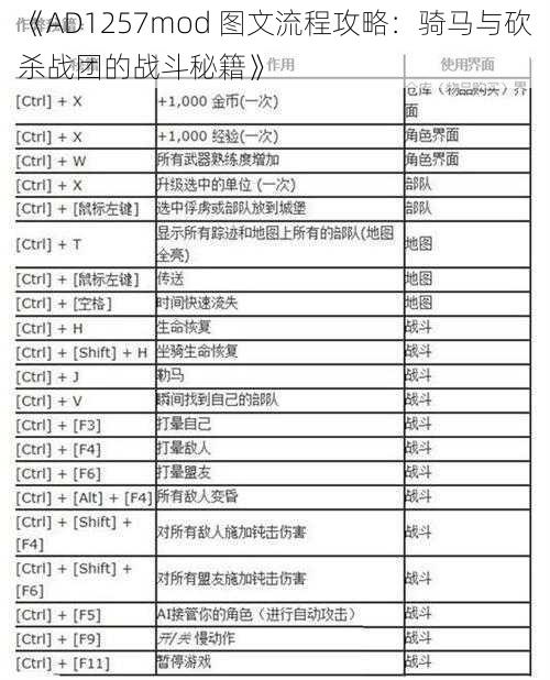 《AD1257mod 图文流程攻略：骑马与砍杀战团的战斗秘籍》