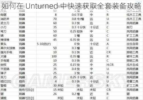 如何在 Unturned 中快速获取全套装备攻略