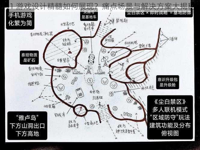 91 游戏设计精髓如何展现？痛点场景与解决方案大揭秘