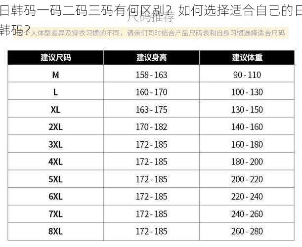 日韩码一码二码三码有何区别？如何选择适合自己的日韩码？