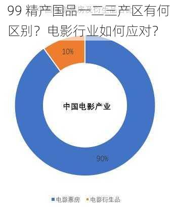 99 精产国品一二三产区有何区别？电影行业如何应对？