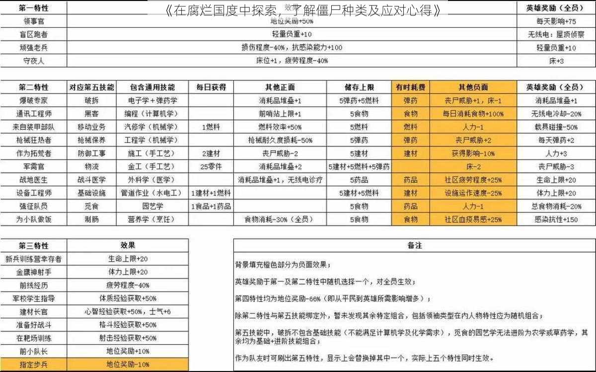 《在腐烂国度中探索，了解僵尸种类及应对心得》