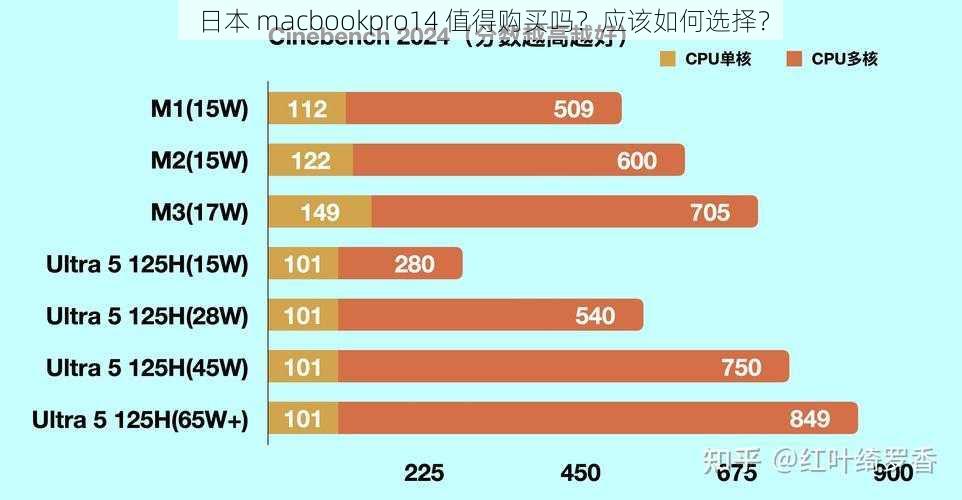 日本 macbookpro14 值得购买吗？应该如何选择？