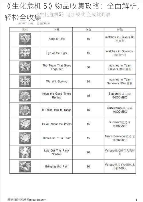 《生化危机 5》物品收集攻略：全面解析，轻松全收集