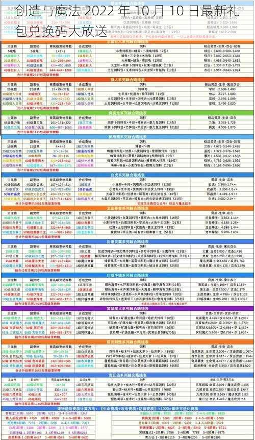 创造与魔法 2022 年 10 月 10 日最新礼包兑换码大放送